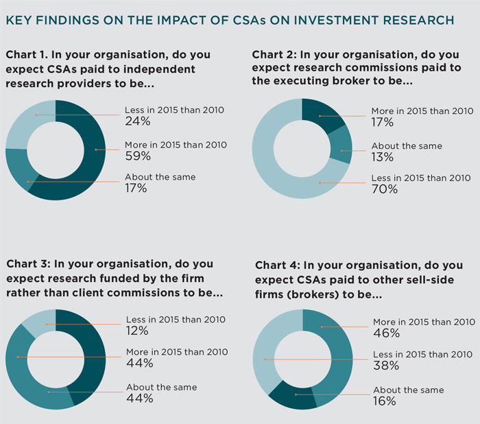 CPD-paying-for-research700