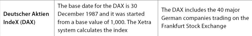 Deutscher Aktien IndeX (DAX)