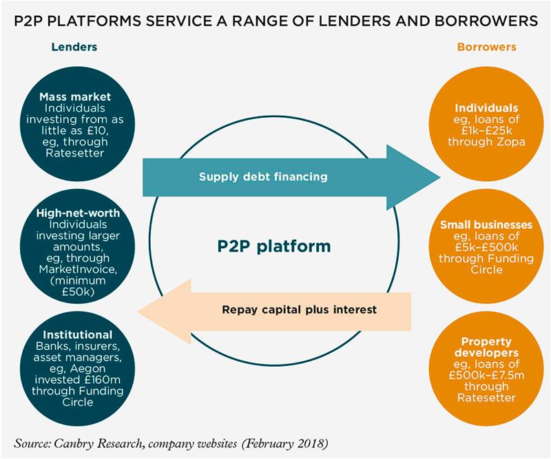 p2p_graphs_2_1000