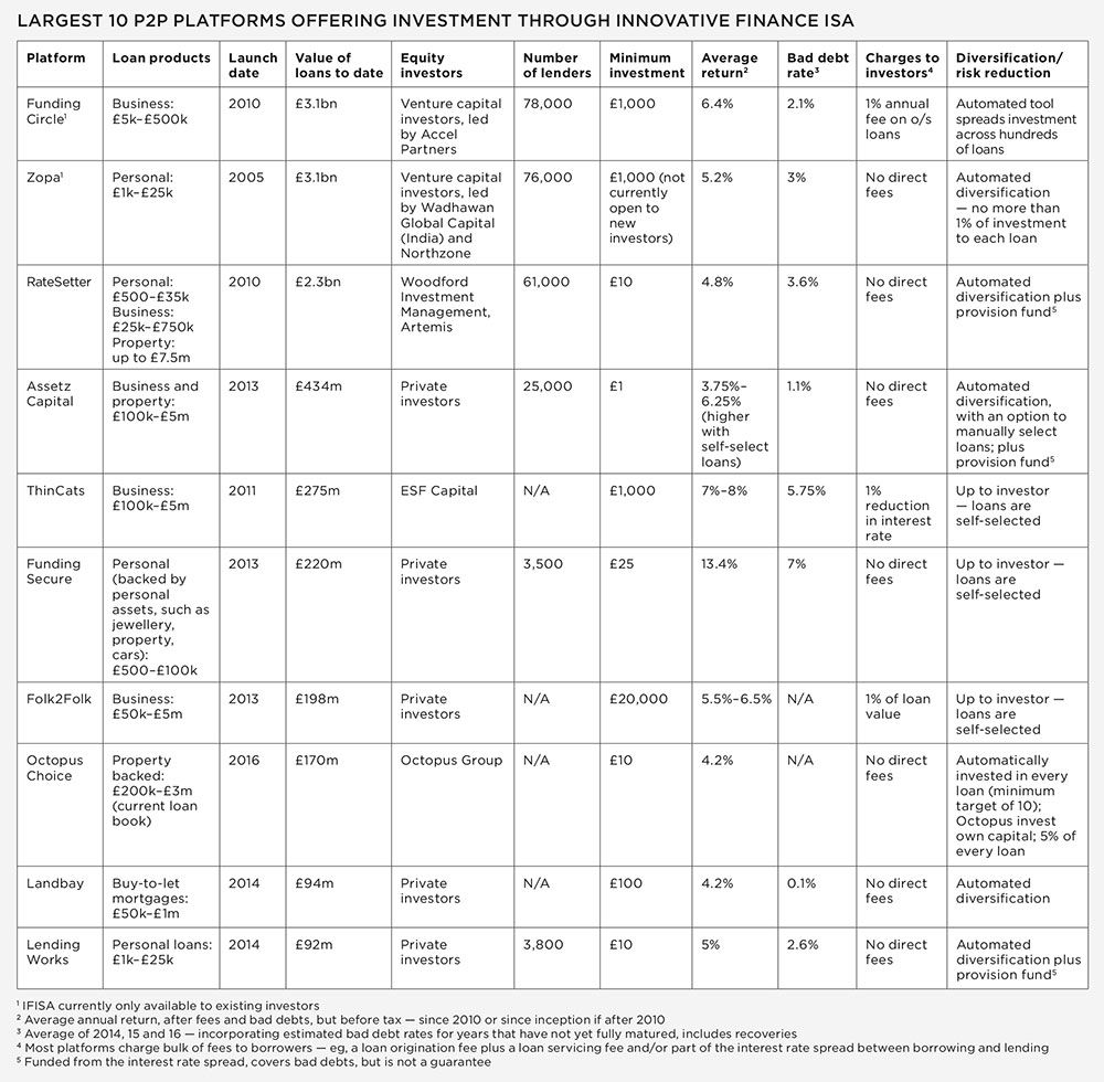 p2p_table_1000