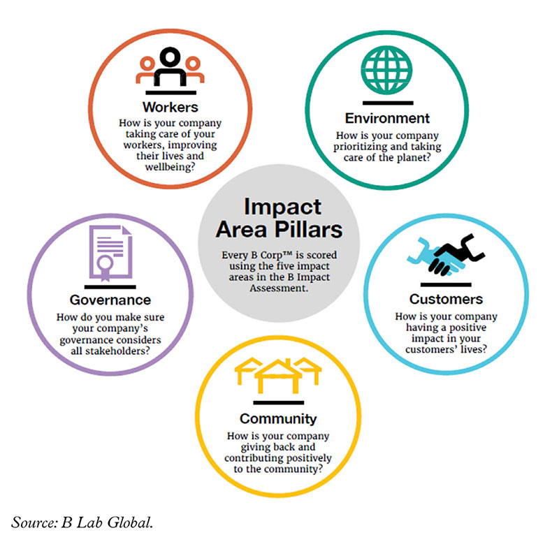 Int-B-Corp_Diagram_800